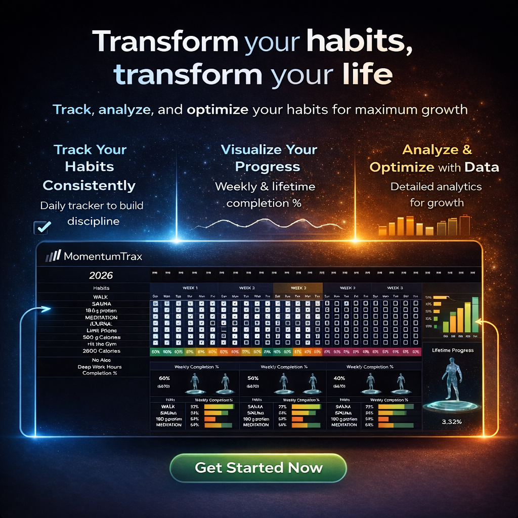 Momentum-Based Habit Tracker Dashboard (Digital Download)