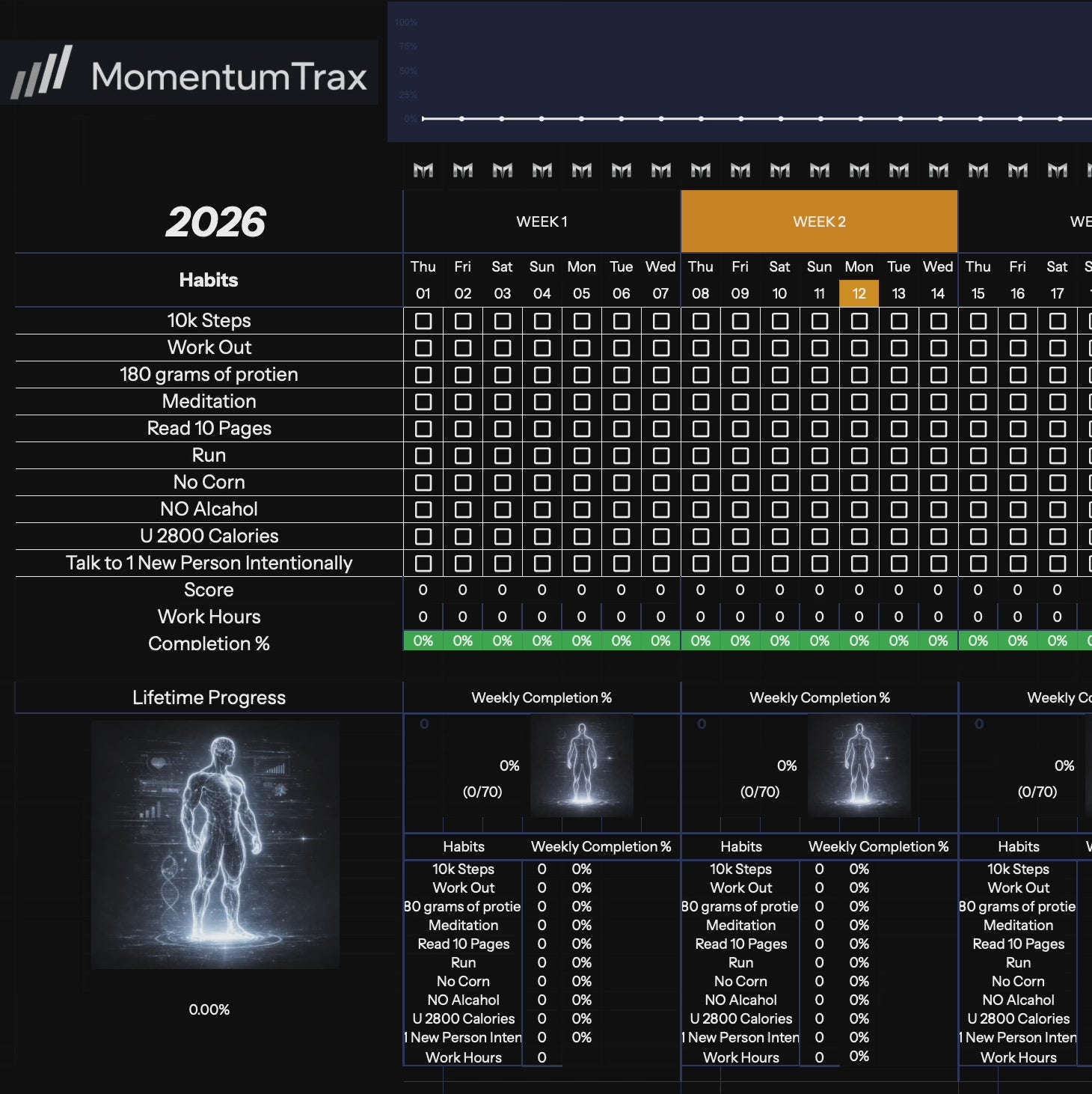 Momentum-Based Habit Tracker Dashboard (Digital Download)